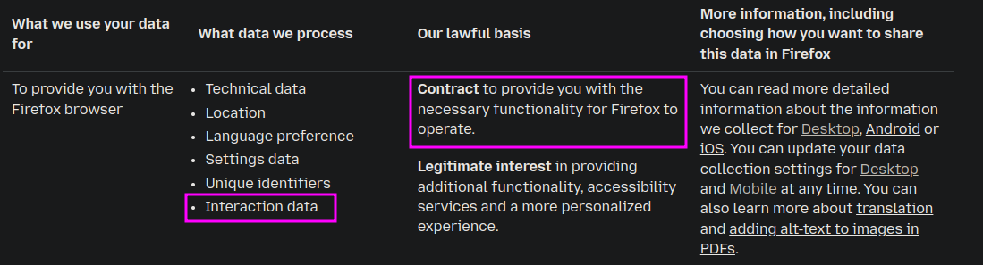 row from the Mozilla privacy policy about how data is used