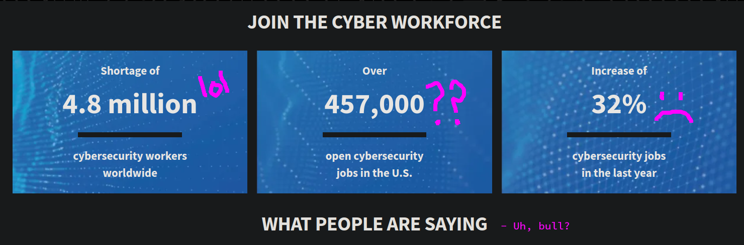 join the cyber workforce panels, claiming 4.8M shortage of workers, over 457k open US jobs, and an increase in 32% of jobs over the last year